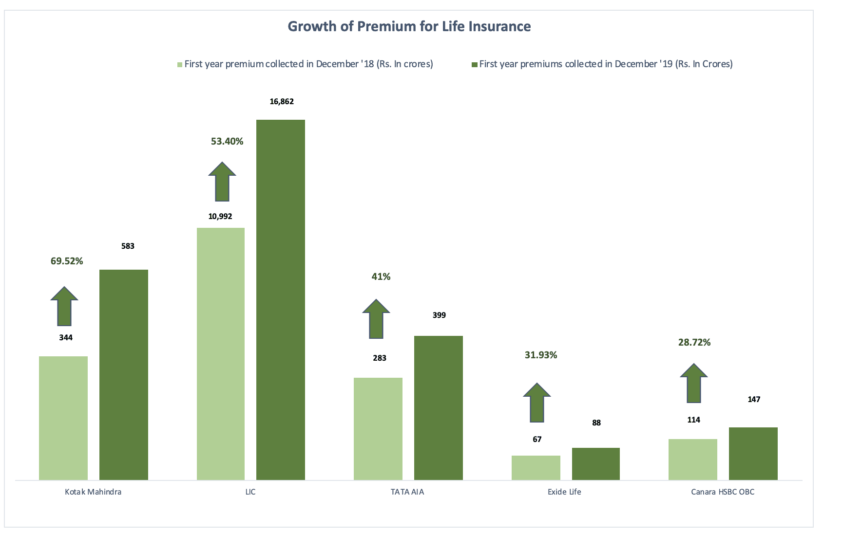 General-Insurance
