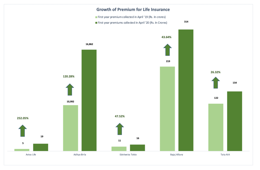 Life Insurance